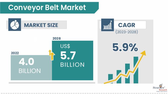 Conveyor-Belt-Market-Insights